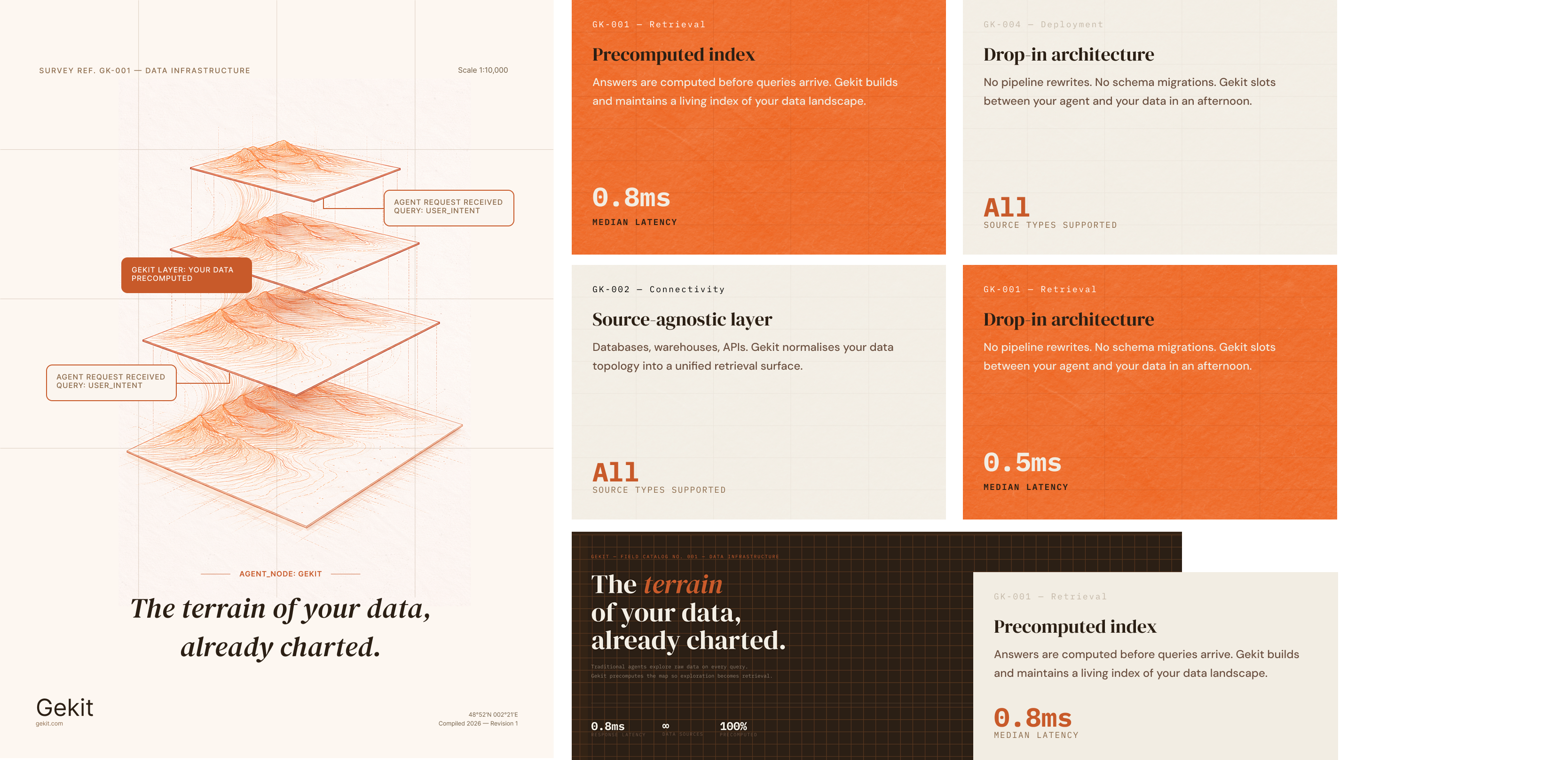 Gekit iteration 2 — identity overview