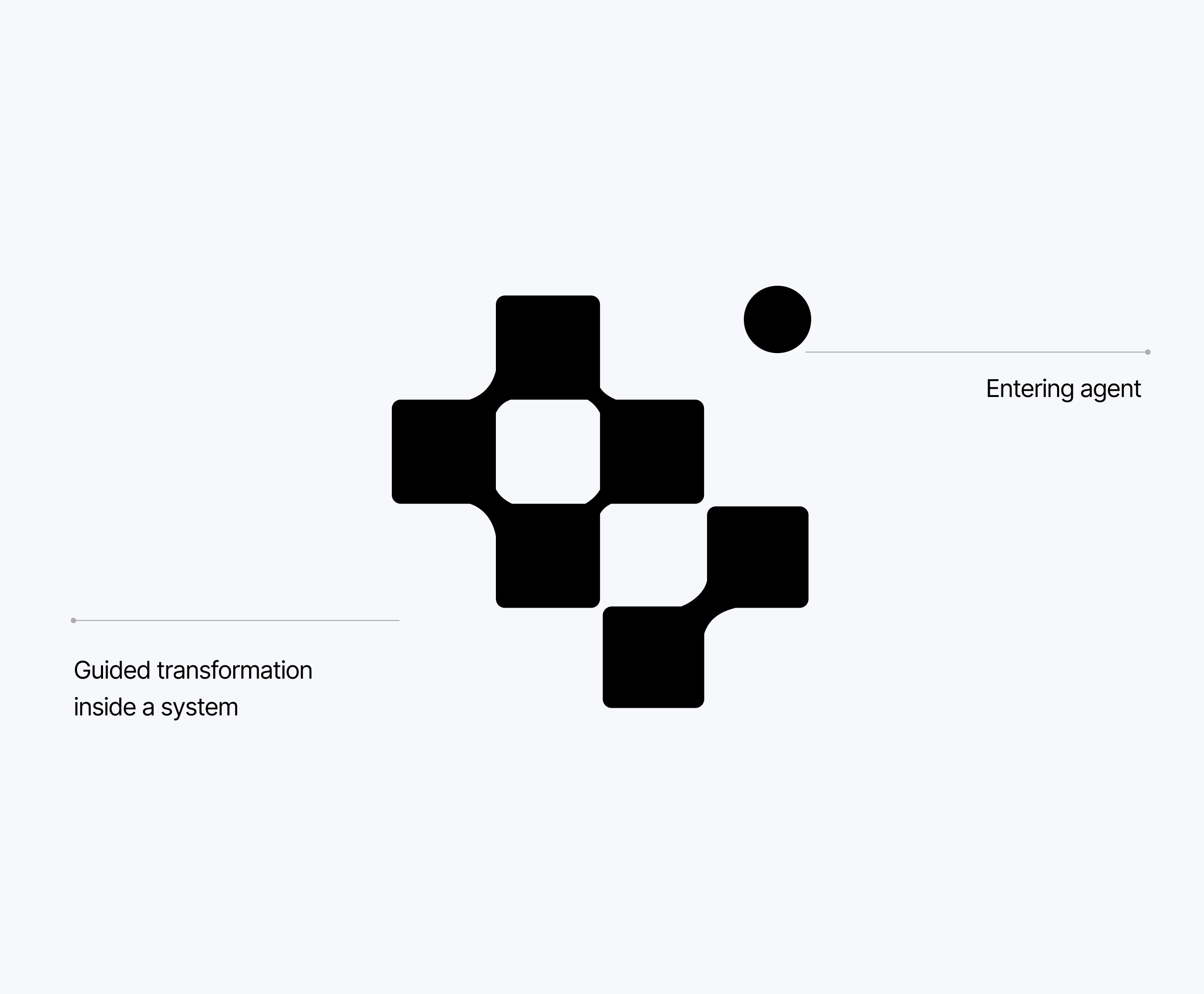 Lucidic iteration 2 — lockup