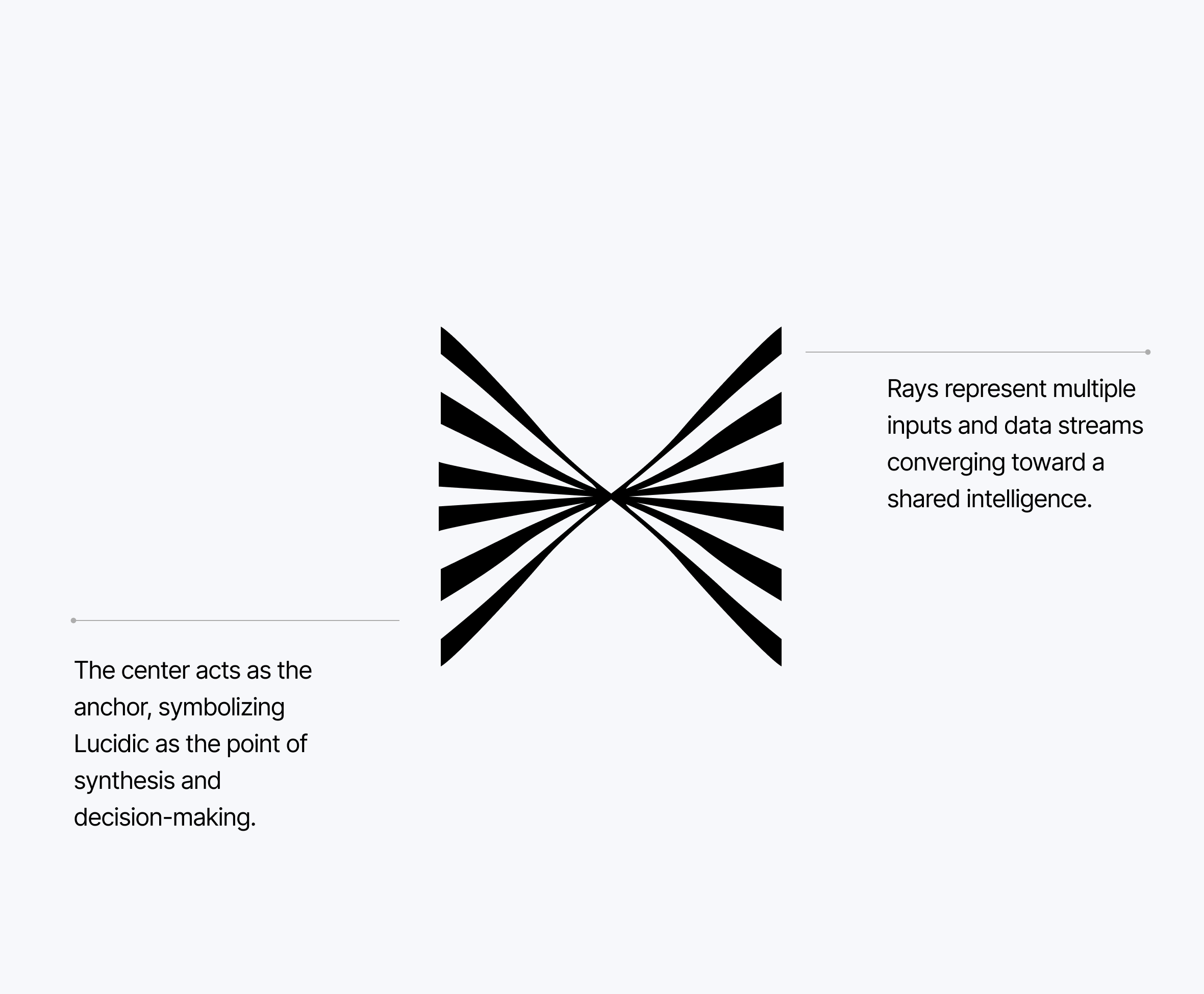 Lucidic iteration 3 — mark